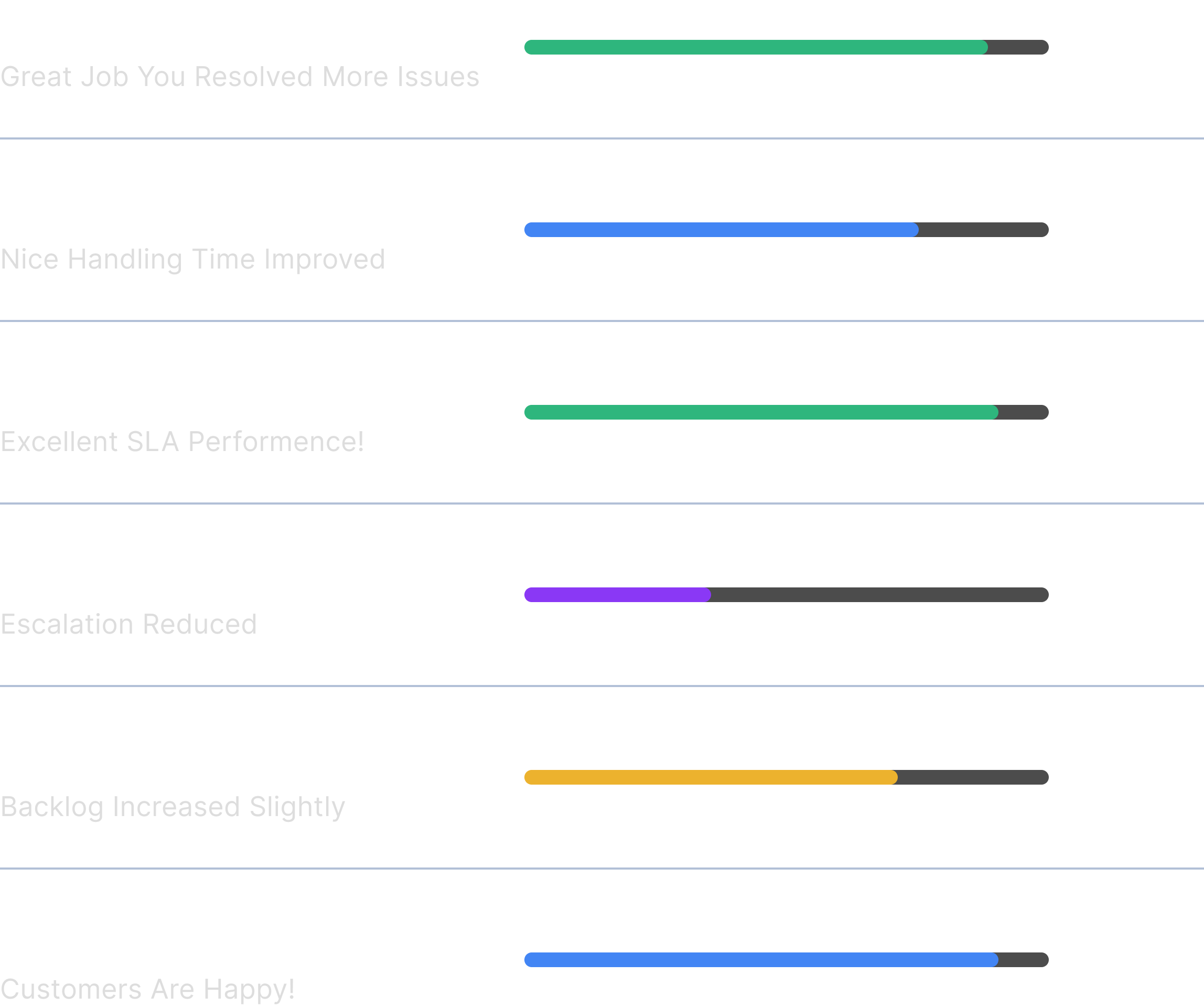 CX Operations Graph